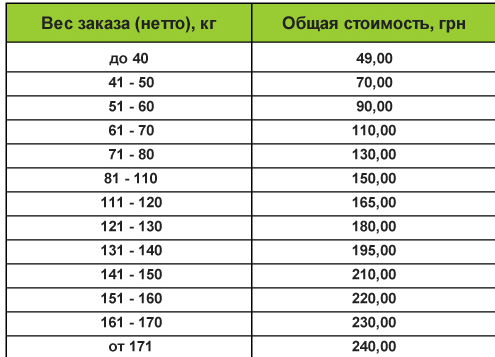 Сервис по доставки продуктов из супермаркетов