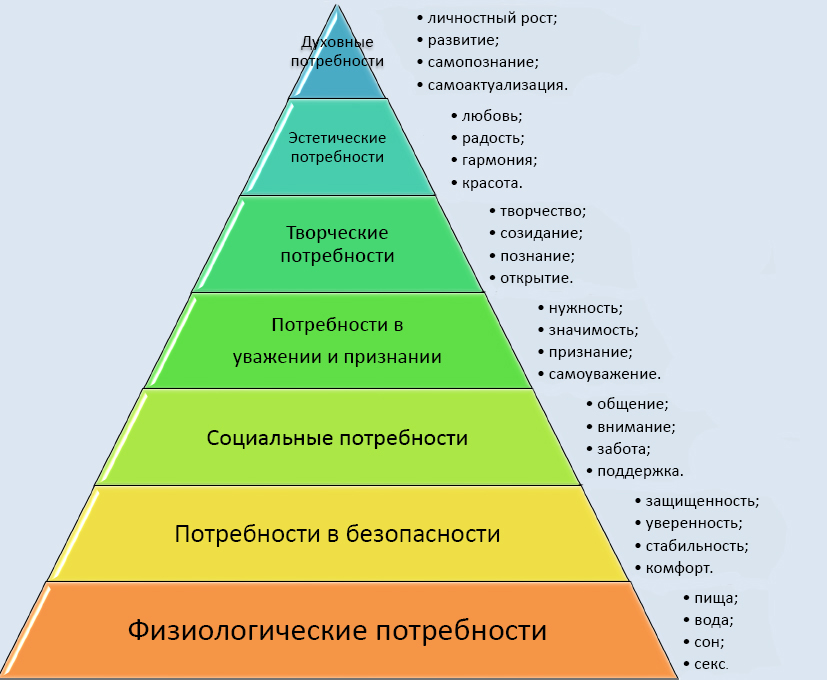 Самореализация – это быть самим собой